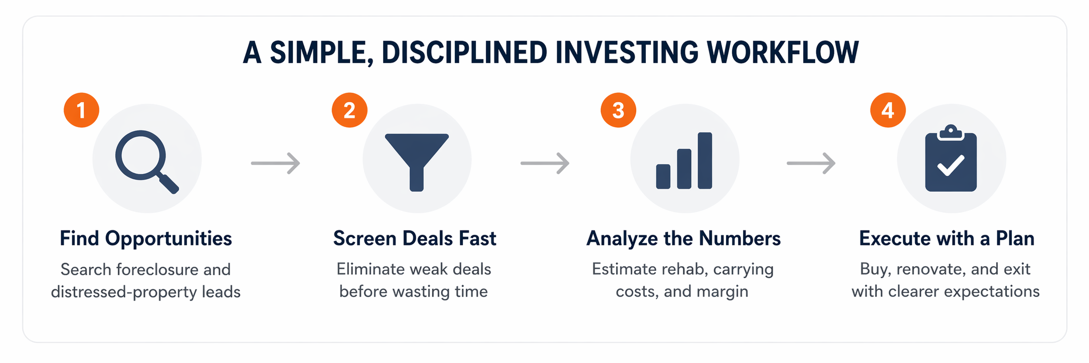 Home page graphic deal flow