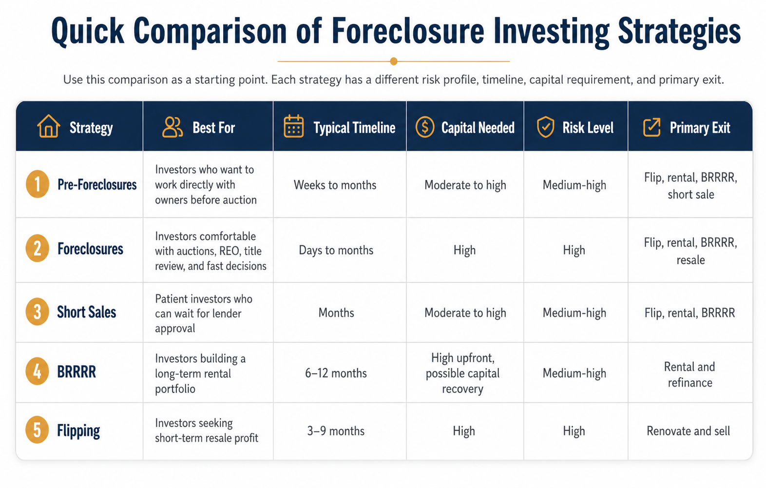 Strategy comparison chart