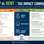 Professional infographic layout with clean, modern icons and structured diagrams comparing the tax implications of flipping versus renting a property.