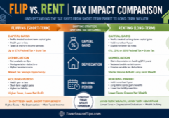 Professional infographic layout with clean, modern icons and structured diagrams comparing the tax implications of flipping versus renting a property.
